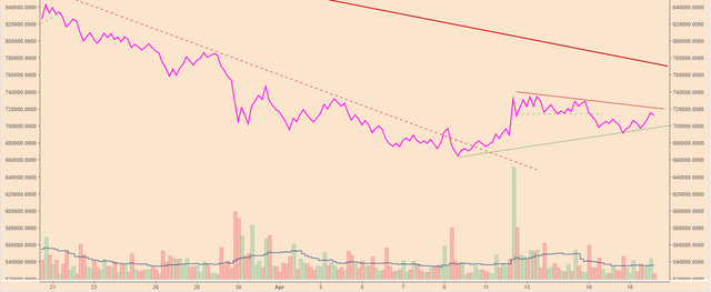 BTCPriceScenarios_190418vol.PNG