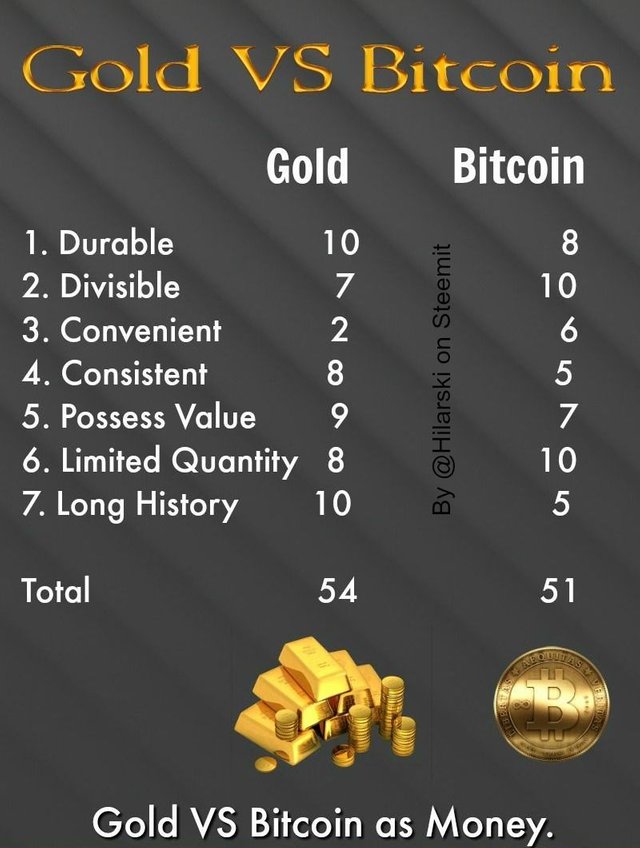 randy-hilarski-gold-silver-bitcoin-steemit.jpg