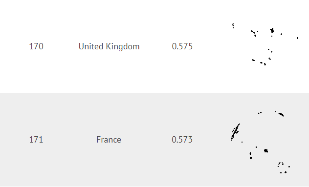 roundness UK France.png