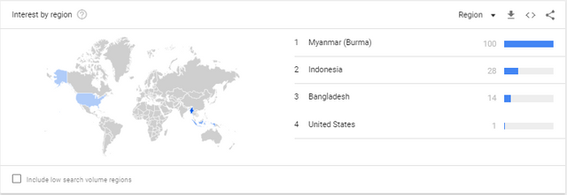 zappl - in google trends.png