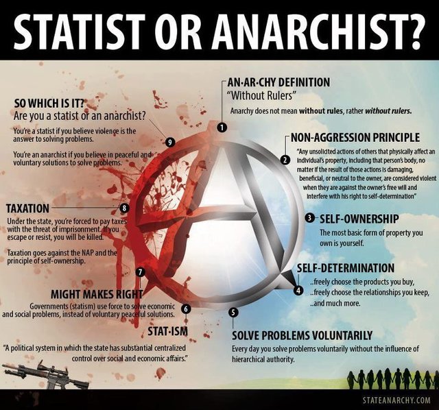 anarchism-vs-statism.jpeg