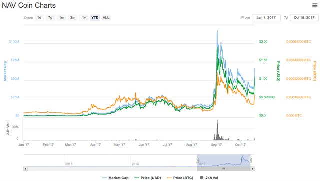 navcoinytd.jpg