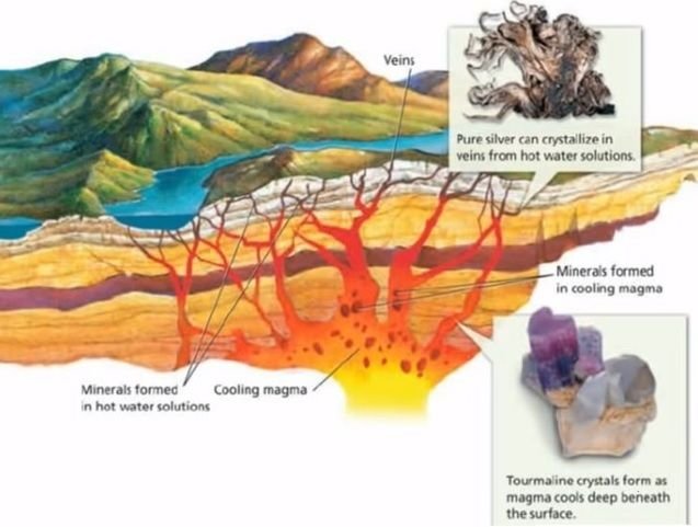 Mineral formation explanation.jpg