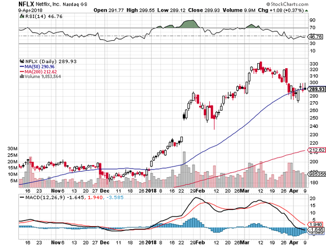 sell-bear-call-credit-spread-option-for-netflix-inc-nflx-04-06-2018-free-option-pick.png