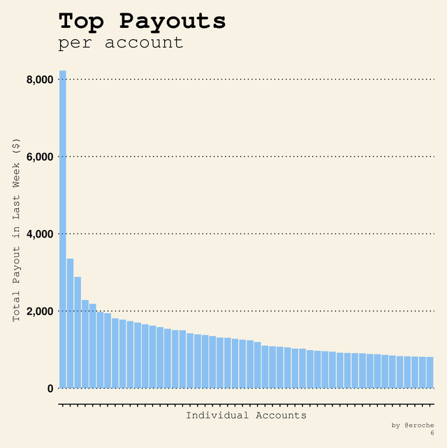 Author Payouts_6.png