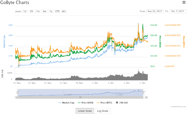 Coinmarketcap