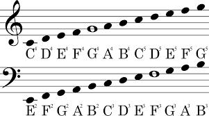 clef notes.png