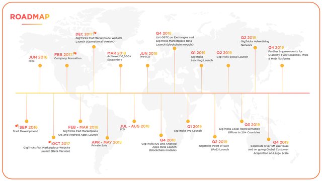 GigTricks_Roadmap.jpg