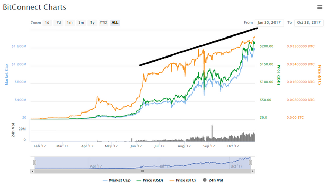 bcc chart.PNG