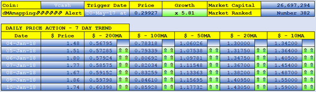 VCASH dMAs screen.png