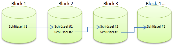 darstellung der Blockchain.png