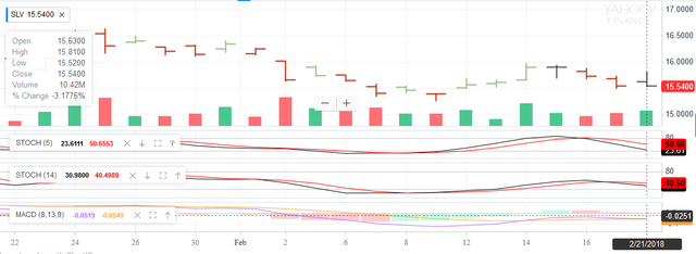 Screenshot-2018-2-21 ^HUI Interactive Stock Chart NYSE ARCA GOLD BUGS INDEX Stock - Yahoo Finance(2).png