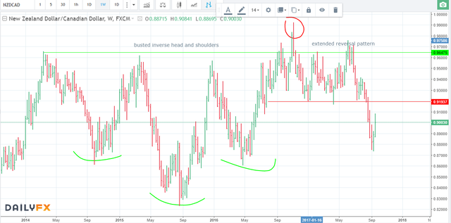 21.09.17 nzdcad short W.png