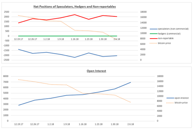 net positions and open interest 2.6.18.PNG