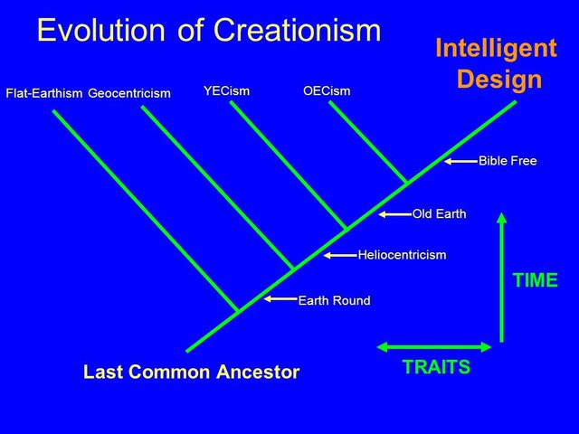Evolution+of+Creationism.jpg