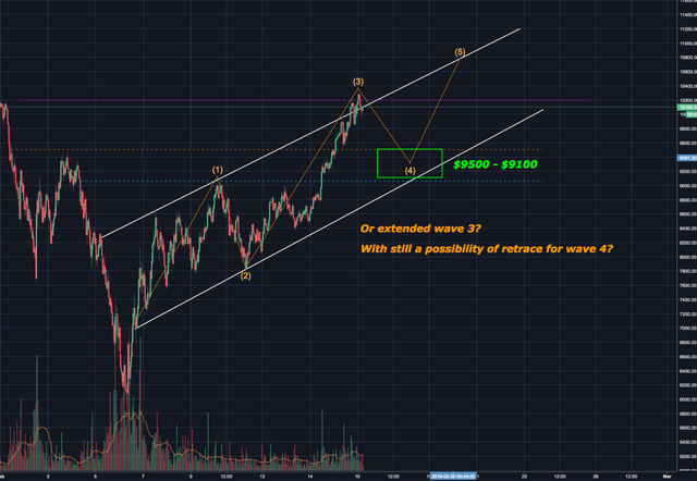 Extended Third Wave?.png