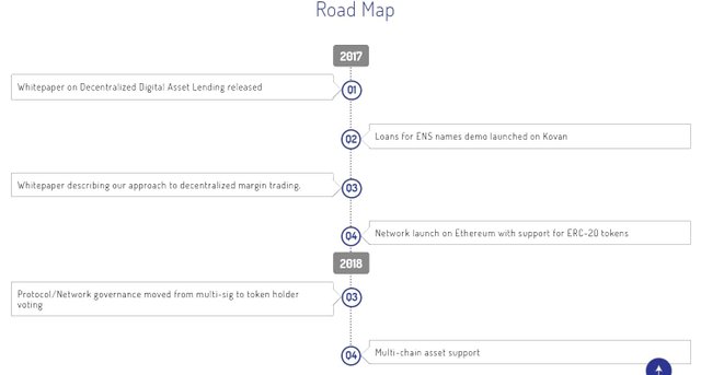 Lendroid-Roadmap.jpg
