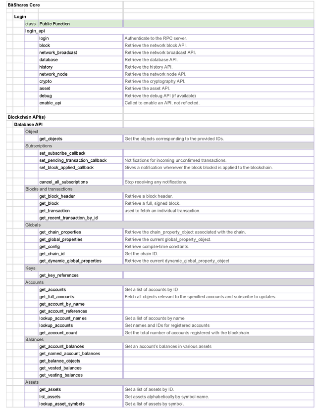 Blockchain-APIs-Names1_Page_1.png