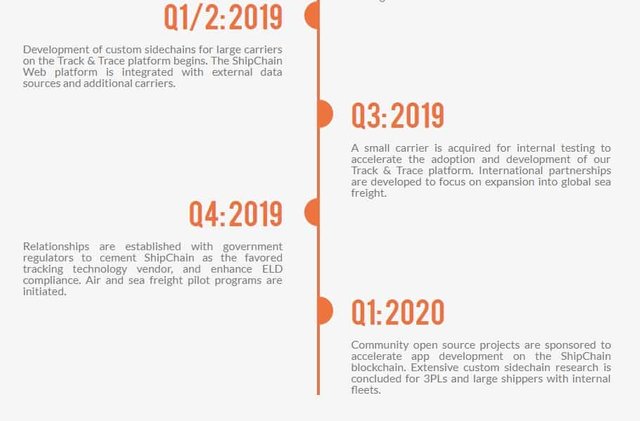 ShipChain-Roadmap2.jpg