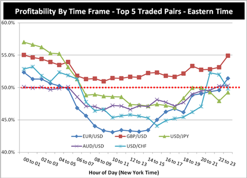 Trading_the_Euro_js_body_Chart_3.png