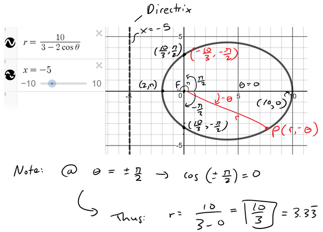 Conics in Polar Coordinates: Example 2: Ellipse (Notes) — Steemit