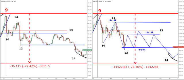 Gold Silver BTC JAN 17 v4.PNG