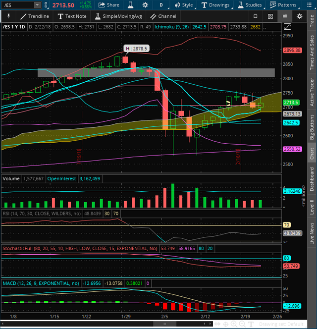 2018-02-22-TOS_CHARTS.png