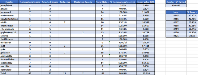 Week 31 Stakes.png