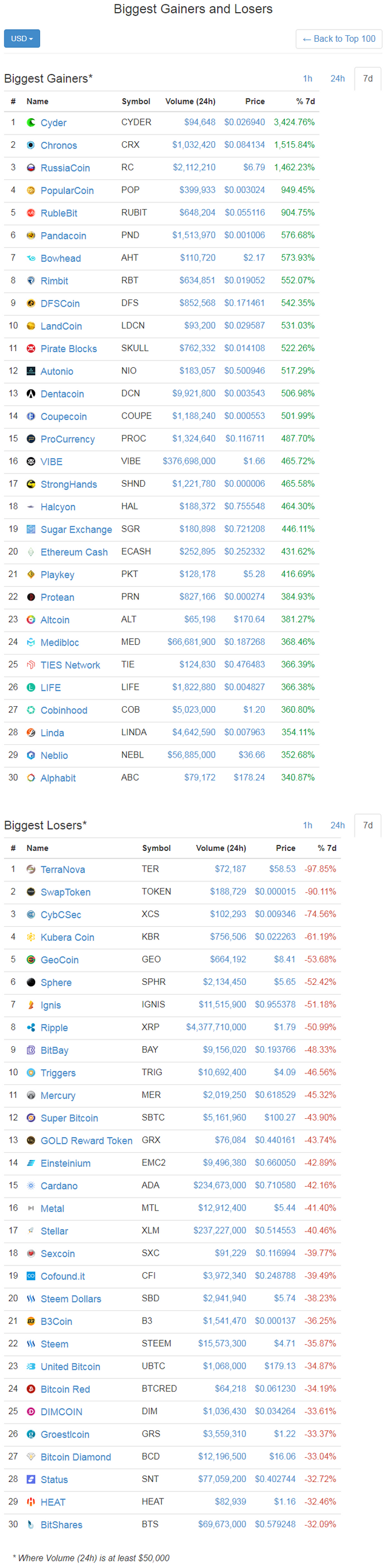 screenshot-coinmarketcap.com-2018-01-11-15-46-05-053.png