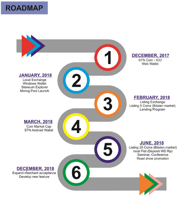 falcon roadmap.png