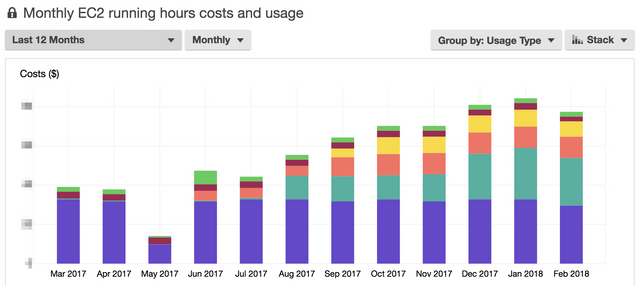 aws_costs.png