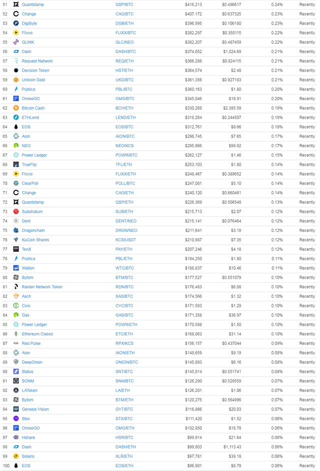 Kucoin top 100.png