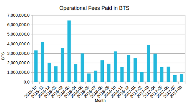 op-fees-all-time-201708.png