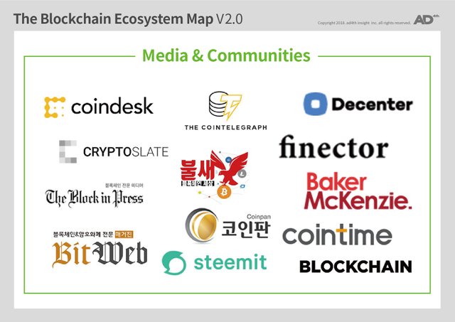 blockchain eco-system map v2.0-09.jpg