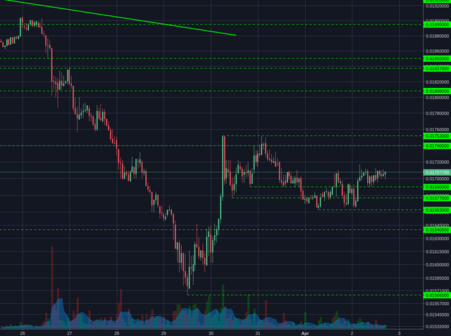 Poloniex:LTCBTC 1h
