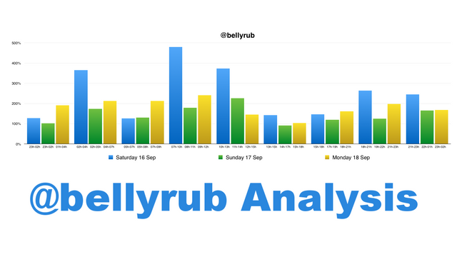 bellyrub_analysis2.png