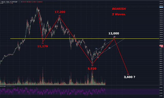 Bearish 5 Waves.png