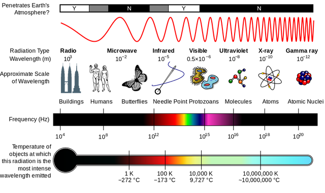 EM_Spectrum_Properties_edit.svg.png