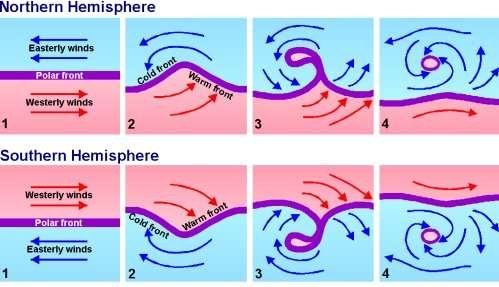 Temperate Cyclone.jpg
