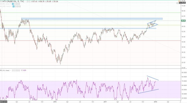 wti chart.JPG