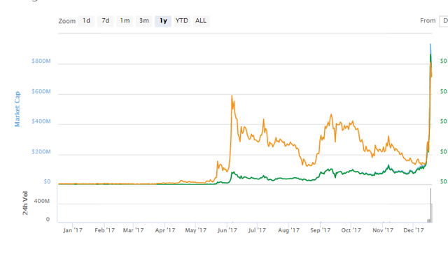 xvg chart.png