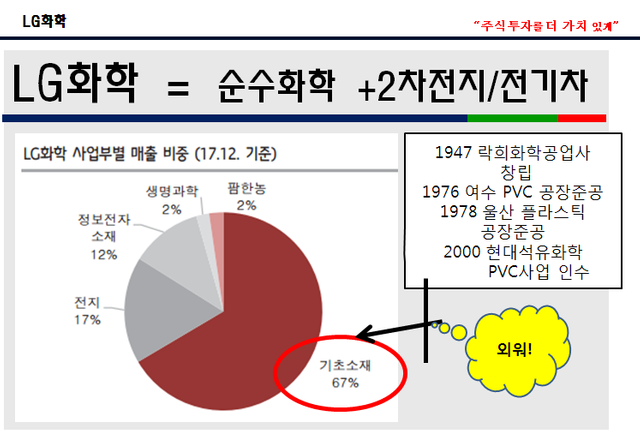 lg화학2.PNG