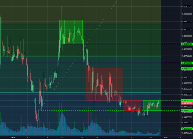 Poloniex:BCHBTC 4h