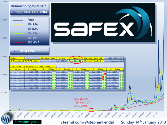 SAFE EXCHANGE COIN.png