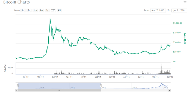 bitcoinchart2016.png