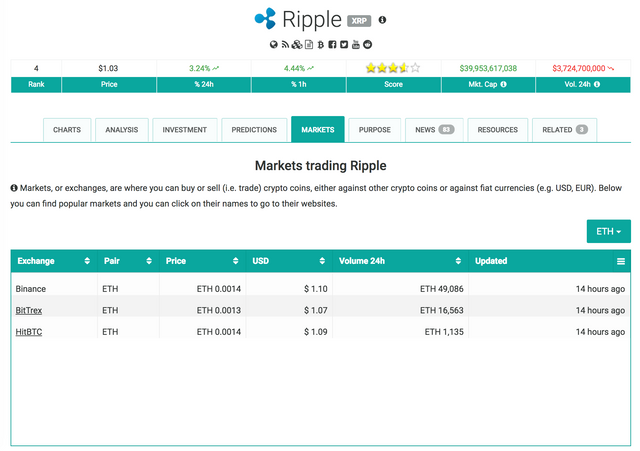 Ripple ETH Markets.png