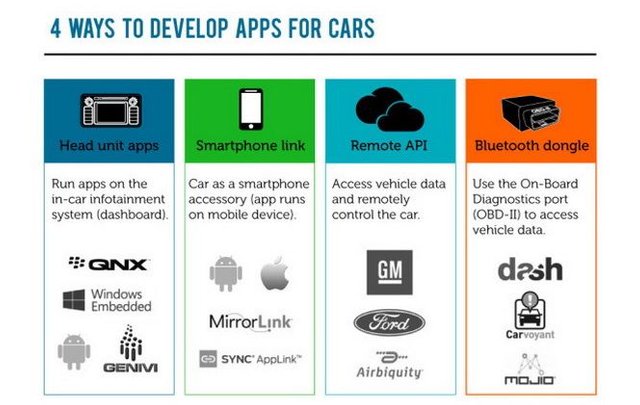 car-app-development-4-ways-.jpg