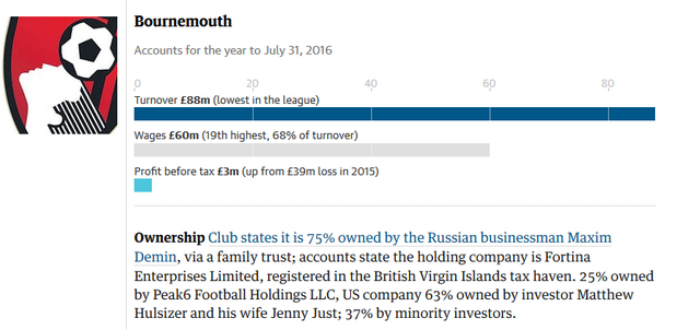 Screenshot-2018-1-22 Premier League finances the full club-by-club breakdown and verdict(3).png