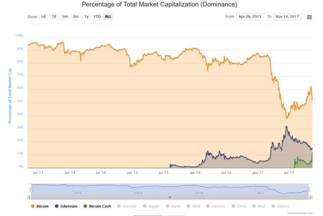 BitcoinDominance1.png