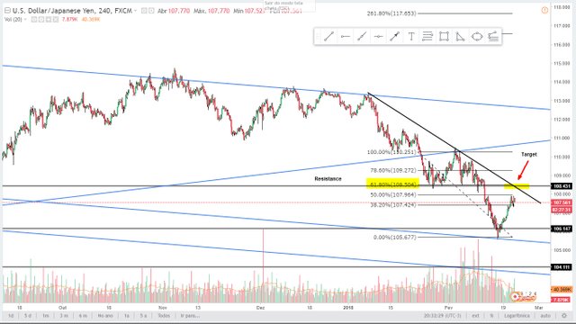 Update Analysis USDJPY 210218 240.jpg